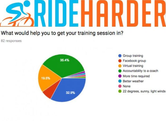 Do you lack the motivation to train? My 5 top tips for getting your training done!