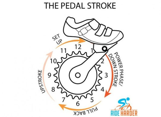 Improve your pedalling technique