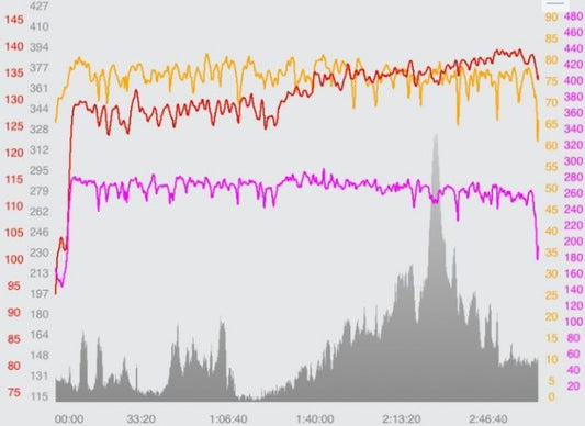 What is aerobic decoupling?