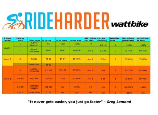Don’t know what where to start with training zones? check this simple guide