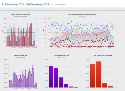Review your cycle season so that you are faster next year