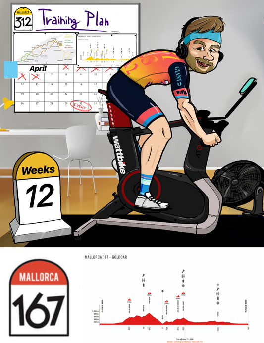Mallorca 167 Training Plan | 12 Weeks
