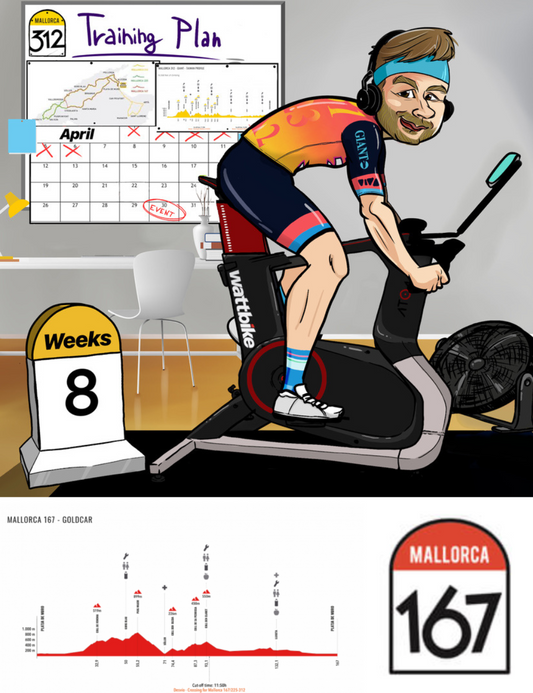 Mallorca 167 Training Plan | 8 Weeks