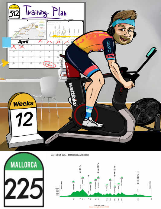 Mallorca 225 Training Plan | 12 Weeks