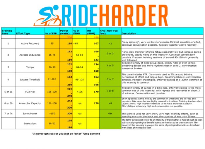 Cycling Power Zone Template: Work Out Your Training Zones
