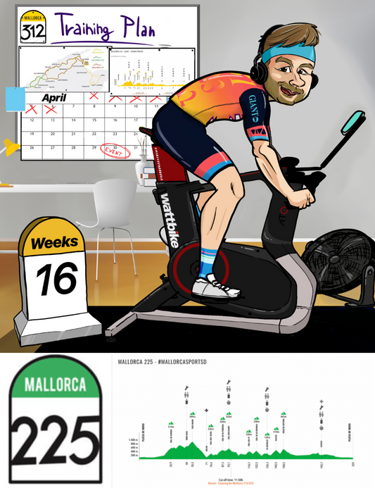Mallorca 225 Training Plan | 16 Weeks